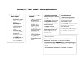 Decreto 67/2007. ANEXO I. COMETENCIAS CLAVE.
1. Comunicación en la
lengua materna.
- Para poder
comunicarse en lengua
materna una persona
debe tener
conocimientos del
vocabulario, la
gramática funcional y
las funciones del
lenguaje.
- Las personas deben
poseer las capacidades
necesarias para
comunicarse de forma
oral y escrita.
- Una actitud positiva, la
disposición al diálogo
crítico y constructivo.
2. Comunicación en lenguas
extranjeras.
- Exige tener conocimientos
del vocabulario y la
gramática funcional y ser
consciente de los
principales tipos de
interacción verbal y
registros de la lengua.
- Las capacidades esenciales
consisten en la habilidad
para entender en los
mensajes orales, para
iniciar, mantener y
concluir conversaciones.
- Una actitud positiva
entraña la apreciación de
la diversidad cultural y el
interés.
3. Competencia matemática y
competencias básicas en ciencias y
tecnología.
- Las capacidades matemáticas y
los conocimientos científicos y
tecnológicos son imprescindibles
para su comprensión.
- Una actitud positiva en
matemáticas se basa en el respeto
de la verdad y refiriéndonos al
ámbito científico el juicio y la
curiosidad crítica.
4. Competencia digital.
- Exige una buena comprensión y
amplios conocimientos sobre la
naturaleza, la función y las
oportunidades de los TSI.
- Las capacidades necesarias incluyen:
la capacidad de buscar, obtener y
tratar información.
- La utilización de los TSI requiere de
las actitudes críticas y reflexivas.
5. Aprender a aprender.
- La persona debe tener conocimientos de las competencias, los
conocimientos¸ las capacidades y las cualificaciones exigidas.
- Exige la adquisición de las capacidades básicas fundamentales necesarias
para el aprendizaje complementario como la lectura, la escritura el cálculo
y las TICS.
- Toda actitud positiva debe basarse en la motivación y la confianza.
 