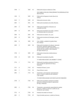 3190 1 3620 02 Fabricación de piezas aislantes de vidrio.
369 FABRICACION DE OTROS PRODUCTOS MINERALES NO
METALICOS.
1030 2 3699 01 Fabricación de briquetas de turba (fuera de la
turbera)
2610 3 3699 02 Fabricación de lana de vidrio.
2692 1 3691 03 Fabricación de productos de arcilla refractaria.
2692 2 3699 03 Fabricación de productos refractarios sin
contenido de arcilla.
2693 0 3691 02 Fabricación de productos de arcilla y cerámica
no refractarias para uso estructural.
2694 0 3692 00 Fabricación de cemento, cal y yeso.
2695 0 3699 04 Fabricación de artículos de hormigón, cemento
y yeso.
2696 0 3699 05 Corte, tallado y acabado de la piedra (fuera
de la cantera).
2699 3 3699 06 Fabricación de productos de asbestos, materiales
de fricción, materiales ailantes de origen
mineral; piedras de amolar; productos abrasivos;
artículos de mica, grafito y otras sustancias
de origen mineral n.c.p.
2720 1 3699 07 Fabricación de aleaciones metalocerámicas
(cermet).
3190 2 3699 08 Fabricación de productos de grafito.
371 INDUSTRIA BASICA DE HIERRO Y ACERO.
2710 1 3710 01 Fabricación de productos primarios de hierro y
acero (excepto las operacicnes de forja y
fundición).
2731 0 3710 02 Fundición de hierro y acero.
2891 1 3710 03 Forja de hierro y acero.
2892 1 3710 04 Tratemiento y procesamiento especializado de
hierro y el acero a cambio de una retribución
o por contrata.
372 INDUSTRIAS BASICAS DE METALES NO FERROSOS
2720 2 3720 01 Fabricación de productos primarios de matales
preciosos no ferrosos (excepto las operaciones
de forja y fundición).
2892 2 3720 04 Tratamiento y procesamiento especializado de metales
preciosos y metales no ferrosos a cambio de una
retribución o por contrata.
2732 0 3720 02 Fundición de metales no ferrosos.
2891 2 3720 03 Forja de metales preciosos y metales no ferrosos.
 