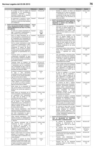 Normas Legales del 22.06.2013 76
Infracciones Referencia Sanción
2. CONSTITUYEN INFRACCIONES RELACIONADAS
CON LA OBLIGACION DE EMITIR, OTORGAR Y
EXIGIR COMPROBANTES DE PAGO Y/U OTROS
DOCUMENTOS
Artículo
174°
(284)
Infracciones Referencia Sanción
3. CONSTITUYEN INFRACCIONES RELACIONADAS
CON LA OBLIGACIÓN DE LLEVAR LIBROS Y/O
REGISTROS O CONTAR CON INFORMES U
OTROS DOCUMENTOS
Artículo
175°
4. CONSTITUYEN INFRACCIONES RELACIONADAS
CON LA OBLIGACIÓN DE PRESENTAR
DECLARACIONES Y COMUNICACIONES
Artículo
176°
 