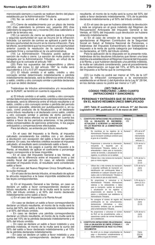 Normas Legales del 22.06.2013 79
mencionado siempre y cuando se realicen dentro del plazo
establecido por la Administración Tributaria.
(16) No se eximirá al infractor de la aplicación del
cierre.
(17) Cierre de establecimiento por un plazo de treinta
(30) días calendario la primera vez, sesenta (60) días
calendario la segunda vez y noventa (90) días calendario a
partir de la tercera vez.
(18) La sanción de cierre se aplicará para la primera
y segunda oportunidad en que se incurra en la infracción
indicada. La sanción de comiso se aplicará a partir de la
tercera oportunidad de incurrir en la misma infracción. Para
tal efecto, se entenderá que ha incurrido en una oportunidad
anterior cuando la resolución de la sanción hubiera
quedado ﬁrme y consentida en la vía administrativa.
(19) La Administración Tributaria podrá aplicar la
sanción de multa o cierre. La sanción de multa podrá ser
rebajada por la Administración Tributaria, en virtud de la
facultad que le concede el artículo 166°.
(20) Para los supuestos del antepenúltimo y último
párrafos del inciso b) del artículo 180° la multa será
equivalente a 3.5 y 6.5 UIT respectivamente.
(21) El tributo omitido o el saldo, crédito u otro
concepto similar determinado indebidamente o pérdida
indebidamente declarada, será la diferencia entre el tributo
o saldo, crédito u otro concepto similar o pérdida declarada
y el que se debió declarar.
Tratándose de tributos administrados y/o recaudados
por la SUNAT, se tendrá en cuenta lo siguiente:
a) El tributo omitido o el saldo, crédito u otro concepto
similardeterminadoindebidamenteopérdidaindebidamente
declarada, será la diferencia entre el tributo resultante o el
saldo, crédito u otro concepto similar o pérdida del período
o ejercicio gravable, obtenido por autoliquidación o, en su
caso, como producto de la ﬁscalización, y el declarado
como tributo resultante o el declarado como saldo, crédito
u otro concepto similar o pérdida de dicho período o
ejercicio. Para estos efectos no se tomará en cuenta los
saldos a favor de los períodos anteriores, ni las pérdidas
netas compensables de ejercicios anteriores, ni los pagos
anticipados y compensaciones efectuadas.
Para tal efecto, se entiende por tributo resultante:
- En el caso del Impuesto a la Renta, al impuesto
calculado considerando los créditos con y sin derecho
a devolución con excepción del saldo a favor del periodo
anterior. En caso, los referidos créditos excedan el impuesto
calculado, el resultado será considerado saldo a favor.
Tratándose de los pagos a cuenta del Impuesto a la
Renta, al resultado de aplicar el coeﬁciente o porcentaje
según corresponda a la base imponible.
- En el caso del Impuesto General a las Ventas, al
resultado de la diferencia entre el impuesto bruto y del
crédito ﬁscal del período. En caso, el referido crédito
excedan el impuesto bruto, el resultado será considerado
saldo a favor.
- En el caso del Nuevo Régimen Único Simpliﬁcado, a
la cuota mensual.
- En el caso de los demás tributos, el resultado de aplicar
la alícuota respectiva a la base imponible establecida en
las leyes correspondientes.
b) En el Impuesto General a las Ventas, en caso se
declare un saldo a favor correspondiendo declarar un
tributo resultante, el monto de la multa será la suma del
50% del tributo omitido y el 50% del monto declarado
indebidamente como saldo a favor.
c) En el caso del Impuesto a la Renta Anual:
- En caso se declare un saldo a favor correspondiendo
declarar un tributo resultante, el monto de la multa será la
suma del 50% del saldo a favor declarado indebidamente
y el 50% del tributo omitido.
- En caso se declare una pérdida correspondiendo
declarar un tributo resultante, el monto de la multa será la
suma del 15% de la pérdida declarada indebidamente y el
50% del tributo omitido.
- En caso se declare un saldo a favor indebido y una
pérdida indebida, el monto de la multa será la suma del
50% del saldo a favor declarado indebidamente y el 15%
de la pérdida declarada indebidamente.
- En caso se declare un saldo a favor indebido y una
pérdida indebida, correspondiendo declarar un tributo
resultante, el monto de la multa será la suma del 50% del
saldo a favor declarado indebidamente, 15% de la pérdida
declarada indebidamente y el 50% del tributo omitido.
d) En el caso de que se hubiera obtenido la devolución
y ésta se originara en el goce indebido del Régimen de
Recuperación Anticipada del Impuesto General a las
Ventas, el 100% del impuesto cuya devolución se hubiera
obtenido indebidamente.
e) En el caso de omisión de la base imponible de
aportaciones al Régimen Contributivo de la Seguridad
Social en Salud, al Sistema Nacional de Pensiones, o
tratándose del Impuesto Extraordinario de Solidaridad e
Impuesto a la renta de quinta categoría por trabajadores
no declarados, el 100% del tributo omitido.
Para la aplicación de lo dispuesto en la presente nota,
tratándose de los deudores tributarios que tienen una tasa
distinta a la establecida en el Régimen General del Impuesto
a la Renta, y que hubieran declarado una pérdida indebida,
la multa se calculará considerando, para el procedimiento
de su determinación, en lugar del 15%, el 50% de la tasa
del Impuesto a la Renta que le corresponda.
(22) La multa no podrá ser menor al 10% de la UIT
cuando la infracción corresponda a la exoneración
establecida en el literal c) del Apéndice de la Ley N° 28194,
en los demás casos no podrá ser menor a 1 UIT.
(287) TABLA III
CÓDIGO TRIBUTARIO - LIBRO CUARTO
(INFRACCIONES Y SANCIONES)
PERSONAS Y ENTIDADES QUE SE ENCUENTRAN
EN EL NUEVO RÉGIMEN ÚNICO SIMPLIFICADO
(287) Tabla III sustituida por el Artículo 51° del Decreto
Legislativo N° 981, publicado el 15 de marzo de 2007.
Infracciones Referencia Sanción
1. CONSTITUYEN INFRACCIONES RELACIONADAS
CON LA OBLIGACIÓN DE INSCRIBIRSE,
ACTUALIZAR O ACREDITAR LA INSCRIPCIÓN
EN LOS REGISTROS DE LA ADMINISTRACIÓN
TRIBUTARIA
Artículo
173°
2. CONSTITUYEN INFRACCIONES RELACIONADAS
CON LA OBLIGACIÓN DE EMITIR, OTORGAR Y
EXIGIR COMPROBANTES DE PAGO Y/U OTROS
DOCUMENTOS
Artículo
174°
(288)
 