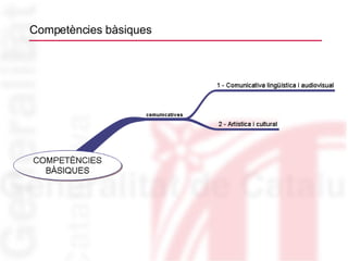 Competències bàsiques 