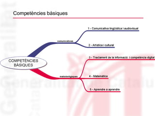 Competències bàsiques 