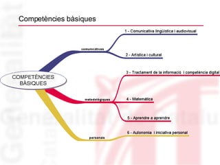 Competències bàsiques 