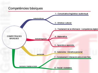 Competències bàsiques 