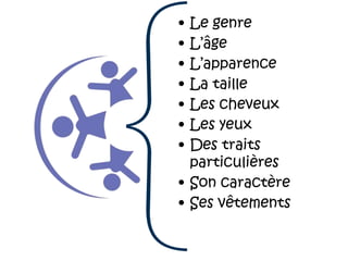 • Le genre
• L’âge
• L’apparence
• La taille
• Les cheveux
• Les yeux
• Des traits
particulières
• Son caractère
• Ses vêt...