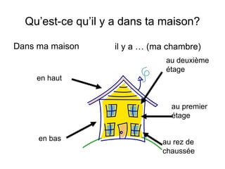 Qu’est-ce qu’il y a dans ta maison?
Dans ma maison
en haut
en bas
il y a … (ma chambre)
au rez de
chaussée
au deuxième
étage
au premier
étage
 