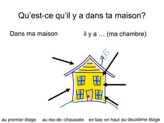 Qu’est-ce qu’il y a dans ta maison?
Dans ma maison
en haut
en bas
il y a … (ma chambre)
au rez-de -chaussée au deuxième étage
au premier étage
 