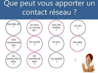 Une date clé
?
Une
recommanda
tion
?
Un nom,
un num de
tél ?
Une info
chiffrée
?
Un rdv
?
Un avis
?
Une idée
?
…
?
Un soutien
?
Un
transfert de
docs
?
Un conseil
?
Un
process RH à
venir
?
Que peut vous apporter un
contact réseau ?
 