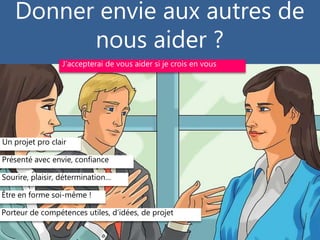 Donner envie aux autres de
nous aider ?
Un projet pro clair
Présenté avec envie, confiance
Sourire, plaisir, détermination…
Être en forme soi-même !
Porteur de compétences utiles, d’idées, de projet
J’accepterai de vous aider si je crois en vous
 