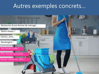 Autres exemples concrets…
Recherche d’une femme de ménage…
Notre réseau ?
Voisins, amis…
Boulangère !
Son boulot à elle ?
Pour trouver du boulot…
Rendre visible son offre !
 