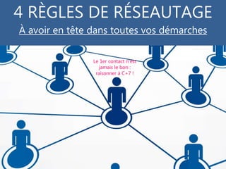 Le 1er contact n’est
jamais le bon :
raisonner à C+7 !
4 RÈGLES DE RÉSEAUTAGE
À avoir en tête dans toutes vos démarches
 