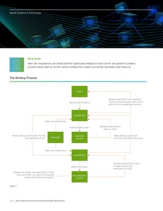 Decrypting Insurance Broking through Blockchain | PDF