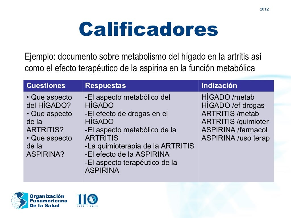 Decs, Descriptores en Ciencias de la Salud