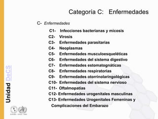 Unidad
DeCS
Categoría C: Enfermedades
C- Enfermedades
C1- Infecciones bacterianas y micosis
C2- Virosis
C3- Enfermedades parasitarias
C4- Neoplasmas
C5- Enfermedades musculoesqueléticas
C6- Enfermedades del sistema digestivo
C7- Enfermedades estomatognáticas
C8- Enfermedades respiratorias
C9- Enfermedades otorrinolaringológicas
C10- Enfermedades del sistema nervioso
C11- Oftalmopatías
C12- Enfermedades urogenitales masculinas
C13- Enfermedades Urogenitales Femeninas y
Complicaciones del Embarazo
 