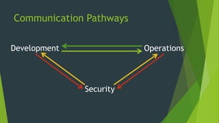 Communication Pathways
Development Operations
Security
 