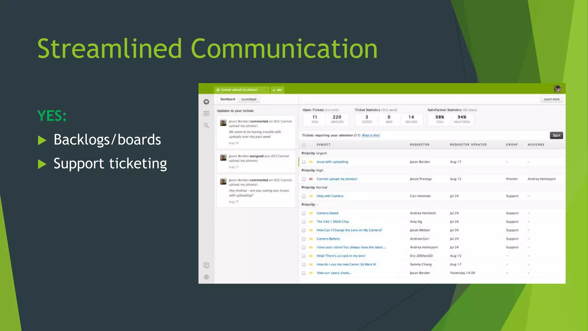 Streamlined Communication
YES:
 Backlogs/boards
 Support ticketing
 