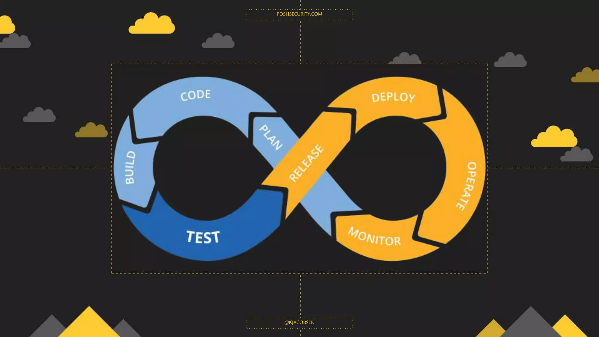 POSHSECURITY.COM
@KJACOBSEN
 