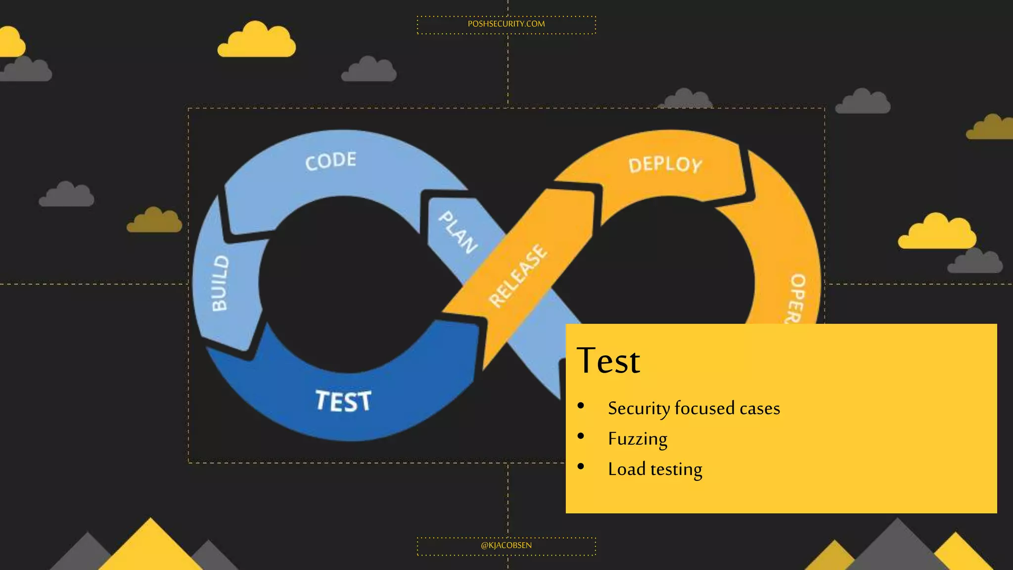 POSHSECURITY.COM
@KJACOBSEN
Test
• Security focused cases
• Fuzzing
• Load testing
 