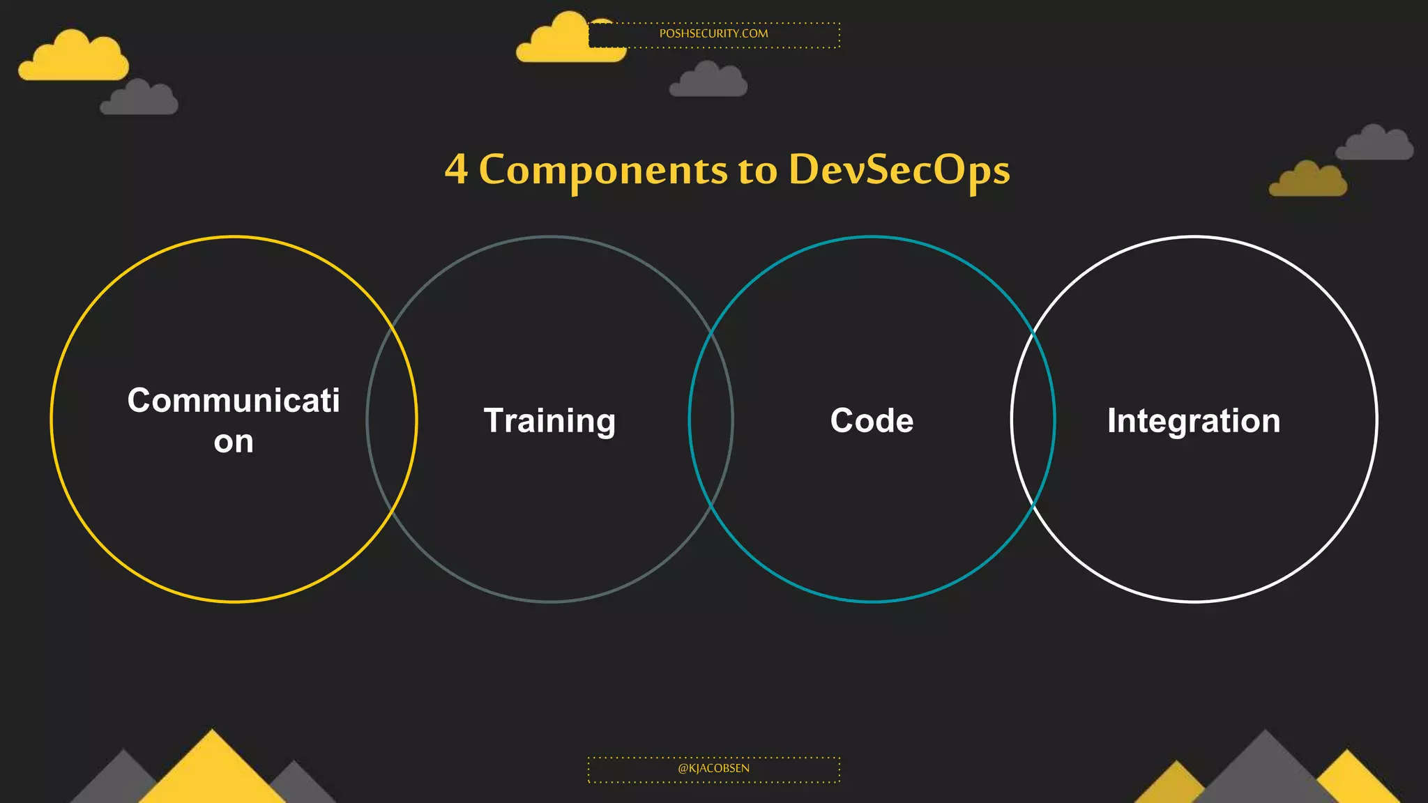 Training
Communicati
on
Integration
POSHSECURITY.COM
@KJACOBSEN
Code
4 Componentsto DevSecOps
 