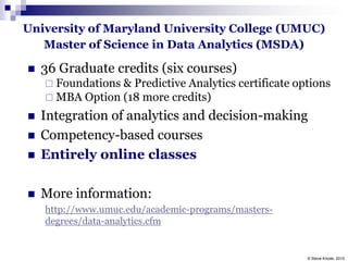 Master of Science in Data Analytics (MSDA)
 36 Graduate credits (six courses)
 Foundations & Predictive Analytics certif...