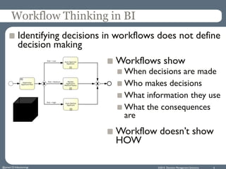©2015 Decision Management Solutions 6
Workflow Thinking in BI
Identifying decisions in workflows does not define
decision ...