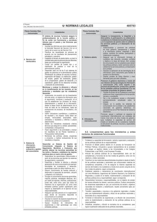 NORMAS LEGALES
El Peruano
Lima, miércoles 9 de enero de 2013 485783
Pilares Centrales /Ejes
transversales
Lineamientos
4. Servicio civil
meritocrático
El sistema de recursos humanos asegura la
profesionalización de la función pública a
ﬁn de contar con funcionarios y servidores
idóneos para el puesto y las funciones que
desempeñan.
• Impulsar las reformas que viene implementando
la Autoridad Nacional del Servicio Civil en el
marco de la nueva Ley del Servicio Civil.
• Planiﬁcar las necesidades de personal de
acuerdo con los resultados del planeamiento
estratégico y operativo.
• Establecer el tamaño de planta óptimo, es decir la
cantidad adecuada de personal para las diferentes
áreas que conformarán la organización.
• Contar con perﬁles de puesto tipo y un
clasiﬁcador de puestos a nivel de la
administración pública.
• Desarrollar cada uno de los 8 sub sistemas de
gestión de personas en la administración pública
(Planiﬁcación de políticas de recursos humanos,
organización del trabajo y su distribución, gestión
del empleo, gestión del rendimiento, gestión
de la compensación, gestión del desarrollo y la
capacitación, gestión de las relaciones humanas
y resolución de controversias).
5. Sistema de
información,
seguimiento,
evaluación y gestión
del conocimiento
Monitorear y evaluar la eﬁciencia y eﬁcacia
en la transformación de los insumos, en los
productos y resultados que los ciudadanos
demandan
• Implementar, de acuerdo con los lineamientos
del ente rector, un sistema de información para
el seguimiento, monitoreo y evaluación, en el
que se establezcan los procesos de recojo,
sistematización y análisis de la información,
desde la etapa inicial de determinación de la
línea de base de los indicadores, hasta las
evaluaciones de procesos, de resultados y de
impacto.
• Deﬁnir indicadores cuantitativos y cualitativos
de resultado y de impacto. Estos deber ser
simples, mensurables, alcanzables, estar
orientados a resultados y referirse a plazos
determinados.
• Validar los indicadores empleando criterios
técnicos que aseguren su calidad, aplicabilidad,
conﬁabilidad y transparencia.
• Hacer seguimiento a las actividades y evaluar
los resultados de los Planes Operativos y
Presupuestos Institucionales.
• Monitorear las políticas, planes, programas
y proyectos, y realizar evaluaciones de sus
resultados e impactos.
Desarrollar un Sistema de Gestión del
Conocimiento integrado al Sistema de
Seguimiento, Monitoreo y Evaluación que
permita obtener las lecciones aprendidas de
los éxitos y fracasos y establezca las mejores
prácticas para un nuevo ciclo de gestión.
• Sistematizar los aprendizajes institucionales a
partir de las lecciones que aporten los sistemas
de seguimiento y evaluación.
• Desarrollar y facilitar la efectiva y eﬁciente
generacióndenuevoconocimiento(porejemplo:
actividades de investigación y desarrollo,
aprendizaje a partir de casos históricos, etc.);
• Adquirir conocimiento de fuentes externas y
desarrollar la capacidad de asimilarlo, utilizarlo
y adaptarlo a la institución.
• Divulgar el conocimiento (lecciones aprendidas,
mejores prácticas, estrategias efectivas, etc.)
por medio de reportes, informes, publicaciones,
portal web, entre otros, para que todos los
miembros de la organización así como otras
entidades públicas puedan capitalizarlo para
mejorar su desempeño en el ejercicio de sus
responsabilidades.
• Asegurar que toda persona en la organización
sepa donde se encuentra disponible el
conocimiento en la entidad.
• Impulsar la creación de espacios especíﬁcos de
rendición de cuentas a la ciudadanía.
• Apoyar iniciativas de intercambio de
experiencias e inter aprendizaje con otras
entidades públicas.
Pilares Centrales /Ejes
transversales
Lineamientos
6. Gobierno abierto
Asegurar la transparencia, la integridad y la
ética pública, la participación y la colaboración
ciudadanaseneldebatedelaspolíticaspúblicas
y en la expresión de opinión sobre la calidad de
los servicios públicos y el desempeño de las
entidades.
• Institucionalizar y promover las prácticas
de buen gobierno, transparencia y acceso
a la información pública, integridad y ética
pública, rendición de cuentas, participación y
colaboración ciudadana.
• Asegurar que la información brindada al
ciudadano sea relevante, completa, conﬁable
y objetiva a lo largo del tiempo. Abrir canales
de comunicación con la ciudadanía para debatir
las políticas públicas y recibir opiniones sobre la
calidad de los servicios públicos y el desempeño
de la entidad.
• Impulsar la aplicación de las tecnologías de la
información como instrumento para facilitar el
acceso a la información.
• Diseñar portales de Datos Abiertos y crear
demanda para que sean utilizados.
7. Gobierno electrónico
Promover el gobierno electrónico a través del
uso intensivo de las tecnologías de información
y comunicación (TIC) como soporte a los
procesos de planiﬁcación, producción y gestión
de las entidades públicas permitiendo a su vez
consolidar propuestas de gobierno abierto.
• Facilitar el acceso de los ciudadanos a servicios
públicosenlínea,organizadosenformasencilla,
cercana y consistente.
• Dar a los ciudadanos acceso a información
permanentemente actualizada sobre la
entidad.
• Integrar, en lo posible, los sistemas de
comunicación de la entidad a las plataformas
nacionales de gobierno electrónico, en
concordancia con el Plan Nacional de Gobierno
Electrónico.
8. Articulación
interinstitucional
Promover, apoyar y participar en espacios de
coordinación interinstitucional con entidades del
mismo nivel como de otros niveles de gobierno,
para multiplicar la capacidad de servicio del
Estado en beneﬁcio de los ciudadanos mediante
la articulación de políticas, recursos y capacidades
institucionales.
4.2. Lineamientos para los ministerios y entes
rectores de sistemas funcionales
Lineamientos
1. Fortalecer su capacidad de formulación, rectoría, supervisión y evaluación
de las políticas públicas de su responsabilidad.
2. Promover el debate público abierto en el proceso de formulación de
Políticas Públicas, incluyendo a grupos representativos de la sociedad
que tengan un legítimo interés, a las Universidades, a los Colegios
Profesionales, a las ONGS, a las Empresas Privadas.
3. Articular las políticas públicas de su responsabilidad, tanto con las
competencias y funciones de los tres niveles de gobierno, como con los
objetivos y metas nacionales.
4. Coordinar con las instancias descentralizadas de gobierno desde el diseño
de las políticas nacionales y sectoriales que comprometan materias de
competencia compartida, a ﬁn de asegurar la máxima capacidad de
servicio del Estado a los ciudadanos a través de la acción conjunta de los
tres niveles de gobierno, según corresponda.
5. Establecer espacios y mecanismos de coordinación interinstitucional
con otros Ministerios, organismos del Gobierno Nacional y los Gobiernos
Regionales y Locales en el diseño, implementación y evaluación de las
políticas públicas de su responsabilidad, según corresponda.
6. Descentralizar funciones y responsabilidades, con el objetivo de prestar
de manera eﬁciente los bienes y servicios públicos. Evaluar previamente
las situaciones especiales en que, por economías de escala u objetivos
nacionales de nivelación y redistribución, resulte conveniente optar por
otras alternativas.
7. Transferir capacidades y recursos a los gobiernos regionales y locales
para una implementación eﬁciente y eﬁcaz de las políticas nacionales y
sectoriales de su responsabilidad.
8. Fomentar el intercambio de experiencias y la difusión del conocimiento
sobre la implementación y evaluación de las políticas públicas de su
responsabilidad.
9. Simpliﬁcar, actualizar y difundir la normativa de su competencia, para
lograr la aplicación adecuada de las políticas nacionales.
 