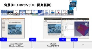 cfMesh
FreeCADޥ
snappyHexMesh
Blender:swiftSnap
DEXCS`_kU
v1 v1.5 v2 v2.5
?
 