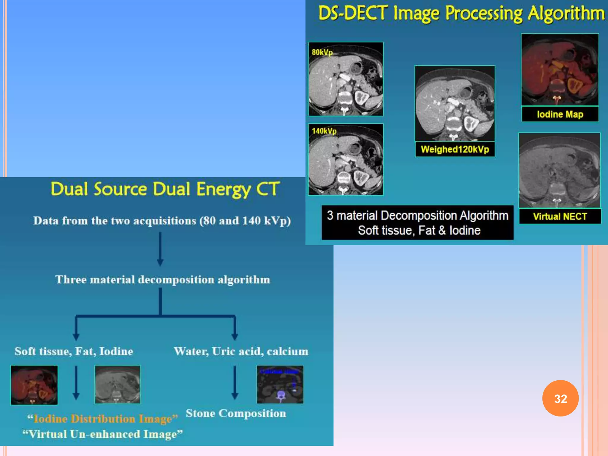 Dual Energy CT | PPTX