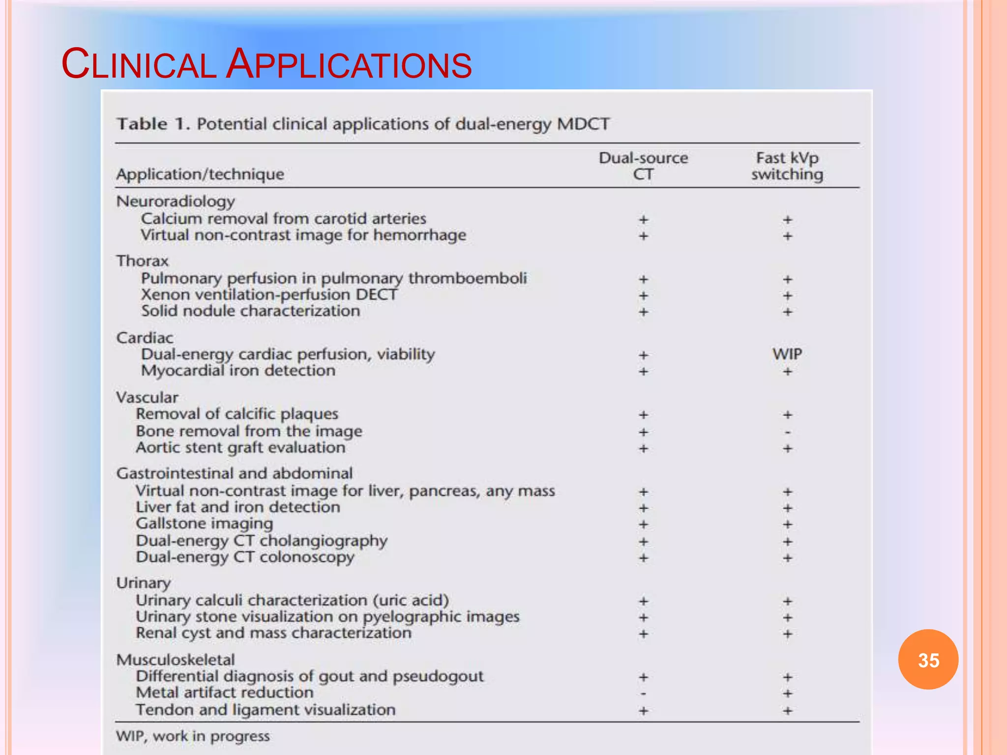 Dual Energy CT | PPTX