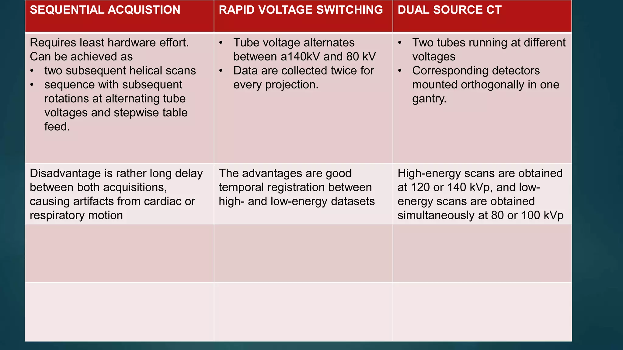 APPLICATION OF DUAL ENERGY CT IN EMERGENCY RADIOLOGY | PPTX