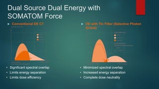 APPLICATION OF DUAL ENERGY CT IN EMERGENCY RADIOLOGY | PPTX