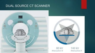 APPLICATION OF DUAL ENERGY CT IN EMERGENCY RADIOLOGY | PPTX