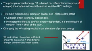 APPLICATION OF DUAL ENERGY CT IN EMERGENCY RADIOLOGY | PPTX