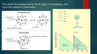 APPLICATION OF DUAL ENERGY CT IN EMERGENCY RADIOLOGY | PPTX