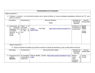 CRONOGRAMA DE ACTIVIDADES
Objetivo Especifico 1
 Presentar e involucrar a la comunidad educativa de la vereda la Banda en nuevas estrategias pedagógicas utilizando las TIC para
generar y escritura.
Actividades Competencias Recurso Educativo
Digital
Resultado de
aprendizaje
esperado
Docente
Responsable
 Presentación de
la estrategia
pedagógica a la
comunidad
educativa de la
vereda la
Banda.
Integra a la
comunidad
educativa en
el plan de
aula.
VIDEO YOUTUBE https://www.youtube.com/watch?v=c-
eQCKYPM_c
Aceptación de
la propuesta y
compromisos.
Sandra
Milena
Camilo
Jovina
Camilo
Objetivo Especifico 2
 Generar ambientes favorables que permitan incentivar el interés del estudiante y crear en ellos hábitos de lectura.
Actividades Competencias Recurso Educativo Digital Resultado de
aprendizaje
esperado
Docente
Responsable
 Proyección de la
película
MATILDA
Se sensibiliza
y desarrolla la
imaginación.
Pelicula Matilda, youtube: https://www.youtube.com/watch?v=Lrjcy-
vnAbs
Motivar a
través del
video al
estudiante a
fortalecer la
Jovina
Camilo
 
