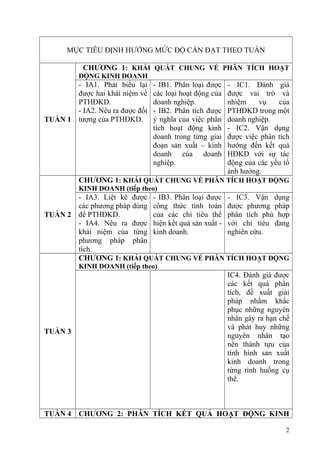 MỤC TIÊU ĐỊNH HƯỚNG MỨC ĐỘ CẦN ĐẠT THEO TUẦN
TUẦN 1
CHƯƠNG 1: KHÁI QUÁT CHUNG VỀ PHÂN TÍCH HOẠT
ĐỘNG KINH DOANH
- IA1. Phát biểu lại
được hai khái niệm về
PTHĐKD.
- IA2. Nêu ra được đối
tượng của PTHĐKD.
- IB1. Phân loại được
các loại hoạt động của
doanh nghiệp.
- IB2. Phân tích được
ý nghĩa của việc phân
tích hoạt động kinh
doanh trong từng giai
đoạn sản xuất – kinh
doanh của doanh
nghiệp.
- IC1. Đánh giá
được vai trò và
nhiệm vụ của
PTHĐKD trong một
doanh nghiệp.
- IC2. Vận dụng
được việc phân tích
hướng đến kết quả
HĐKD với sự tác
động của các yếu tố
ảnh hưởng.
TUẦN 2
CHƯƠNG 1: KHÁI QUÁT CHUNG VỀ PHÂN TÍCH HOẠT ĐỘNG
KINH DOANH (tiếp theo)
- IA3. Liệt kê được
các phương pháp dùng
để PTHĐKD.
- IA4. Nêu ra được
khái niệm của từng
phương pháp phân
tích.
- IB3. Phân loại được
công thức tính toán
của các chỉ tiêu thể
hiện kết quả sản xuất -
kinh doanh.
- IC3. Vận dụng
được phương pháp
phân tích phù hợp
với chỉ tiêu đang
nghiên cứu.
TUẦN 3
CHƯƠNG 1: KHÁI QUÁT CHUNG VỀ PHÂN TÍCH HOẠT ĐỘNG
KINH DOANH (tiếp theo)
IC4. Đánh giá được
các kết quả phân
tích, đề xuất giải
pháp nhằm khắc
phục những nguyên
nhân gây ra hạn chế
và phát huy những
nguyên nhân tạo
nên thành tựu của
tình hình sản xuất
kinh doanh trong
từng tình huống cụ
thể.
TUẦN 4 CHƯƠNG 2: PHÂN TÍCH KẾT QUẢ HOẠT ĐỘNG KINH
2
 