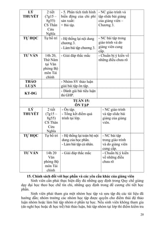 LÝ
THUYẾT
2 tiết
(7g15 –
8g55)
CS Thân
Cửu
Nghĩa
- 5. Phân tích tình hình
biến động của chi phí
sản xuất:
+ Bài tập.
- NC giáo trình và
tập slide bài giảng
của giảng viên –
Chương 3.
TỰ HỌC Tự bố trí - Hệ thống lại nội dung
chương 3.
- Làm bài tập chương 3.
- NC bài tập trong
giáo trình và do
giảng viên cung
cấp.
TƯ VẤN 14h 20,
Thứ Năm
tại Văn
phòng Bộ
môn Tài
chính
- Giải đáp thắc mắc - Chuẩn bị ý kiến về
những điều chưa rõ
THẢO
LUẬN
- Nhóm SV thảo luận
giải bài tập ôn tập.
KT-ĐG
- Đánh giá bài tiểu luận
thi GHP.
TUẦN 15:
ÔN TẬP
LÝ
THUYẾT
2 tiết
(7g15 –
8g55)
CS Thân
Cửu
Nghĩa
- Ôn tập.
- Tổng kết điểm quá
trình tại lớp.
- NC giáo trình
và tập slide bài
giảng của giảng
viên.
TỰ HỌC Tự bố trí - Hệ thống lại toàn bộ nội
dung của học phần.
- Làm bài tập cá nhân.
- NC bài tập
trong giáo trình
và do giảng viên
cung cấp.
TƯ VẤN 14h 20
Văn
phòng Bộ
môn Tài
chính
- Giải đáp thắc mắc - Chuẩn bị ý kiến
về những điều
chưa rõ
15. Chính sách đối với học phần và các yêu cầu khác của giảng viên
Sinh viên cần phải thực hiện đầy đủ những quy định trong Quy chế giảng
dạy đại học theo học chế tín chỉ, những quy định trong đề cương chi tiết học
phần.
Sinh viên phải tham gia một nhóm học tập và sưu tập đủ các tài liệu đã
hướng dẫn; nhóm trưởng các nhóm học tập được quyền cho điểm thái độ thảo
luận nhóm hoặc làm bài tập nhóm ở phần tự học. Nếu sinh viên không tham gia
(do nghỉ học hoặc đi học trễ) bài thảo luận, bài tập nhóm tại lớp thì điểm kiểm tra
20
 