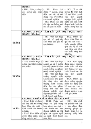 DOANH
- IIA1. Nêu ra được
đối tượng cần phân
tích.
- IIB1. Phân tích
được ý nghĩa, mục
tiêu, vai trò và nội
dung của PTHĐKD
của doanh nghiệp.
- IIB2. Phân loại các
chỉ tiêu đo lường qui
mô kết quả sản xuất.
- IIC1. Đề ra đối
tượng để phân tích
kết quả kinh doanh
của một doanh
nghiệp (với ngành
nghề sản xuất kinh
doanh hoặc loại sản
phẩm hàng hoá cụ
thể) .
TUẦN 5
CHƯƠNG 2: PHÂN TÍCH KẾT QUẢ HOẠT ĐỘNG KINH
DOANH (tiếp theo)
- IIB3. Phân tích được
qui mô kết quả sản
xuất theo các yếu tố
cấu thànhh.
- IIC2. Đánh giá
được tình hình và
qui mô sản xuất –
kinh doanh thông
qua các hệ số sản
xuất hàng hoá, hệ số
sản xuất hàng hoá
tiêu thụ.
TUẦN 6
CHƯƠNG 2: PHÂN TÍCH KẾT QUẢ HOẠT ĐỘNG KINH
DOANH (tiếp theo)
- IIA2. Nêu ra được ý
nghĩa của việc tiêu thụ
sản phẩm.
- IIB4. Phân tích được
nhiệm vụ và ý nghĩa
của việc phân tích kết
quả tiêu thụ sản phẩm
ở một doanh nghiệp.
- IIB5. Phân tích được
những nguyên nhân
khách quan, chủ quan
tác động đến môi
trường kinh doanh,
tiêu thụ sản phẩm
hàng hoá của một
doanh nghiệp (với
ngành nghề sản xuất –
kinh doanh nhất định).
- IIC3. Vận dụng
được đúng phương
pháp phân tích vào
tình huống kết quả
kinh doanh cụ thể
của một doanh
nghiệp.
- IIC4. Đánh giá
được những nguyên
nhân tác động đến
kết quả sản xuất –
kinh doanh của
doanh nghiệp và đề
xuất giải pháp.
TUẦN 7
CHƯƠNG 3: PHÂN TÍCH TÌNH HÌNH SẢN XUẤT
- IIIA1. Liệt kê được
các loại chi phí trong
hoạt động sản xuất –
kinh doanh của doanh
nghiệp.
- IIIA2. Phát biểu lại
được khái niệm của
từng loại chi phí.
- IIIB1. Phân loại
được chi phí trong
hoạt động sản xuất -
kinh doanh của một
doanh nghiệp cụ thể
(gắn với ngành nghề
sản xuất – kinh doanh
nhất định).
- IIIC1. Xác định
chi phí cho một đơn
vị sản phẩm theo
phương pháp giá
thành toàn bộ và
phương pháp biến
phí.
3
 