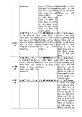 sánh được. tượng nghiên cứu của
việc phân tích chi phí
sản xuất và giá thành
sản phẩm của một
doanh nghiệp.
- IIIB7. Phân loại
được sản phẩm so
sánh được và không
so sánh được trong
toàn bộ sản phẩm
được sản xuất của
doanh nghiệp.
thành cho từng loại
sản phẩm so sánh
được và sản phẩm
không so sánh
được.
TUẦN
12
CHƯƠNG 3: PHÂN TÍCH TÌNH HÌNH SẢN XUẤT (tiếp theo)
- IIIA6. Phát biểu lại
được mục tiêu đánh
giá chung tình hình
thực hiện kế hoạch chỉ
tiêu chi phí 1.000
đồng giá trị sản phẩm
hàng hoá.
- IIIB8. Phân tích
được tình hình thực
hiện kế hoạch chỉ tiêu
chi phí 1.000 đồng giá
trị sản phẩm hàng hoá
của một doanh
nghiệp.
- IIIC8. Vận dụng
được phương pháp
để đánh giá các
nhân tố ảnh hưởng
đến chi phí 1.000
đồng giá trị sản
phẩm hàng hoá của
một doanh nghiệp
và đề xuất giải
pháp.
TUẦN
13
CHƯƠNG 3: PHÂN TÍCH TÌNH HÌNH SẢN XUẤT (tiếp theo)
- IIIA7. Liệt kê được
trình tự phân tích tình
hình thực hiện kế
hoạch hạ thấp giá
thành sản phẩm so
sánh được.
- IIIB9. Phân loại
được cách tính mức
hạ và tỷ lệ hạ giá
thành.
- IIIC9. Vận dụng
được phương pháp
để phân tích tình
hình thực hiện kế
hoạch hạ thấp giá
thành sản phẩm so
sánh được của một
doanh nghiệp và đề
xuất giải pháp.
TUẦN
14
CHƯƠNG 3: PHÂN TÍCH TÌNH HÌNH SẢN XUẤT (tiếp theo)
- IIIC10. Vận dụng
được phương pháp
để: phân tích sự
biến động về tổng
chi phí nguyên vật
liệu trực tiếp, nhân
công trực tiếp so
với dự toán, đánh
giá những nguyên
nhân ảnh hưởng đến
sự biến động các
khoản mục chi phí
5
 