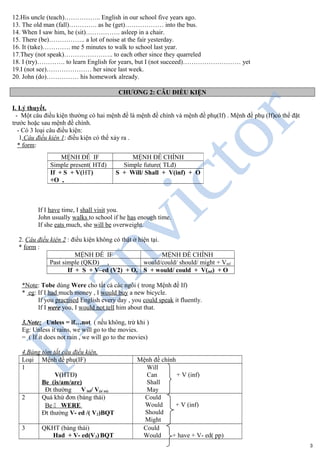 12.His uncle (teach)…………….. English in our school five years ago.
13. The old man (fall)…………. as he (get)……………… into the bus.
14. When I saw him, he (sit)……………. asleep in a chair.
15. There (be)…………….. a lot of noise at the fair yesterday.
16. It (take)…………. me 5 minutes to walk to school last year.
17.They (not speak)………………….. to each other since they quarreled
18. I (try)…………. to learn English for years, but I (not succeed)……………………… yet
19.I (not see)………………… her since last week.
20. John (do)…………… his homework already.
CHƯƠNG 2: CÂU ĐIỀU KIỆN
I. Lý thuyết.
- Một câu điều kiện thường có hai mệnh đề là mệnh đề chính và mệnh đề phụ(If) . Mệnh đề phụ (If)có thể đặt
trước hoặc sau mệnh đề chính.
- Có 3 loại câu điều kiện:
1.Câu điều kiện 1: điều kiện có thể xảy ra .
* form:
If I have time, I shall visit you.
John usually walks to school if he has enough time.
If she eats much, she will be overweight.
2. Câu điều kiện 2 : điều kiện không có thật ở hiện tại.
* form :
MỆNH ĐỀ IF MỆNH ĐỀ CHÍNH
Past simple (QKĐ) , would/could/ should/ might + Vinf
If + S + V–ed (V2) + O, S + would/ could + V(inf) + O
*Note: Tobe dùng Were cho tất cả các ngôi ( trong Mệnh đề If)
* eg: If I had much money , I would buy a new bicycle.
If you practised English every day , you could speak it fluently.
If I were you, I would not tell him about that.
3.Note: Unless = if…not ( nếu không, trừ khi )
Eg: Unless it rains, we will go to the movies.
= ( If it does not rain , we will go to the movies)
4.Bảng tóm tắt câu điều kiện.
Loại Mệnh đề phụ(IF) Mệnh đề chính
1
V(HTĐ)
Be (is/am/are)
Đt thường Vinf/ V(s/ es)
Will
Can + V (inf)
Shall
May
2 Quá khứ đơn (bàng thái)
Be " WERE
Đt thường V- ed /( V2)BQT
Could
Would + V (inf)
Should
Might
3 QKHT (bàng thái)
Had + V- ed(V3)BQT
Could
Would + have + V- ed( pp)
3
MỆNH ĐỀ IF MỆNH ĐỀ CHÍNH
Simple present( HTđ) Simple future( TLđ)
If + S + V(HT)
+O ,
S + Will/ Shall + V(inf) + O
 