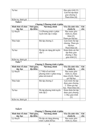 Tự học Đọc giáo trình [1]. 
Làm bài tập được 
giao chương 2. 
Tham khảo [4]. 
Kiểm tra, đánh giá 
Tuần 6 
Chương 2 Phương trình vi phân 
Hình thức tổ chức 
dạy học 
Thời gian, 
địa điểm 
Nội dung chính Yêu cầu sinh viên 
chuẩn bị 
Ghi 
chú 
Lý thuyết 2.6 Phương trình vi phân 
tuyến tính cấp 2 (tiếp) 
Đọc trước giáo 
trình [1], tham 
khảo [2]. 
Tham gia lớp học 
Thảo luận Bài tập chương 2. Làm trước bài tập 
chương. Tham gia 
lớp học. 
Tham khảo [4] 
Tự học Ôn tập các dạng phi tuyến 
cấp 1. 
Hoàn thiện các bài 
tập được giao 
chương 2. Đọc 
giáo trình [1] 
Kiểm tra, đánh giá 
Tuần 7 
Chương 2: Phương trình vi phân 
Hình thức tổ chức 
dạy học 
Thời gian, 
địa điểm 
Nội dung chính Yêu cầu sinh viên 
chuẩn bị 
Ghi 
chú 
Lý thuyết 2.7 Một số mô hình 
phương trình vi phân trong 
phân tích kinh tế 
Đọc trước giáo 
trình [1], tham 
khảo [2],[4], Tham 
gia lớp học 
Thảo luận Bài tập chương 2 Làm trước bài tập 
được giao chương 
2. Tham gia lớp 
học. Tham khảo [4] 
Tự học Ôn tập phương trình tuyến 
tính cấp 2 
Hoàn thiện bài tập 
được giao chương 
2. Đọc giáo trình 
[1] 
Kiểm tra, đánh giá 
Tuần 8 
Chương 2: Phương trình vi phân 
Hình thức tổ chức 
dạy học 
Thời gian, 
địa điểm 
Nội dung chính Yêu cầu sinh viên 
chuẩn bị 
Ghi 
chú 
Lý thuyết Ôn tập các dạng phương 
trình vi phân đã học 
Đọc trước giáo 
trình [1], tham 
6 
 