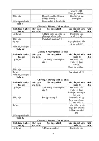 khảo [2], [4]. 
Tham gia lớp học 
Thảo luận Hoàn thiện chữa hết dạng 
bài tập chương 2 
Làm hết bài tập 
được giao 
Kiểm tra, đánh giá Kiểm tra bài số 1, một tiết 
Tuần 9 
Chương 3: Phương trình sai phân 
Hình thức tổ chức 
dạy học 
Thời gian, 
địa điểm 
Nội dung chính Yêu cầu sinh viên 
chuẩn bị 
Ghi 
chú 
Lý thuyết 3.1 Khái niệm sai phân và 
phương trình sai phân 
Đọc trước giáo 
trình [1], [4] 
Thảo luận Chữa bài kiểm tra số 1. 
Tự học Đọc lại bài mở đầu 
về sai phân [1] 
Kiểm tra, đánh giá 
Tuần 10 
Chương 3 Phương trình sai phân 
Hình thức tổ chức 
dạy học 
Thời gian, 
địa điểm 
Nội dung chính Yêu cầu sinh viên 
chuẩn bị 
Ghi 
chú 
Lý thuyết 3.2 Phương trình sai phân 
cấp 1 
Đọc trước giáo 
trình [1], tham 
khảo [4]. 
Tham gia lớp học 
Thảo luận 
Tự học Đọc giáo trình [1] 
Kiểm tra, đánh giá 
Tuần 11 
Chương 3. Phương trình sai phân 
Hình thức tổ chức 
dạy học 
Thời gian, 
địa điểm 
Nội dung chính Yêu cầu sinh viên 
chuẩn bị 
Ghi 
chú 
Lý thuyết 3.3 Phương trình sai phân 
cấp 2. 
Đọc trước giáo 
trình [1], tham 
khảo [4], Tham gia 
lớp học 
Thảo luận Bài tập chương 3 Làm trước bài tập 
được giao chương 
3. Tham khảo [4] 
Tự học Hoàn thiện bài tập 
được giao chương 
3. Đọc giáo trình 
[1] 
Kiểm tra, đánh giá 
Tuần 12 
Chương 3: Phương trình sai phân 
Hình thức tổ chức 
dạy học 
Thời gian, 
địa điểm 
Nội dung chính Yêu cầu sinh viên 
chuẩn bị 
Ghi 
chú 
Lý thuyết 3.4 Một số mô hình Đọc trước giáo 
7 
 
