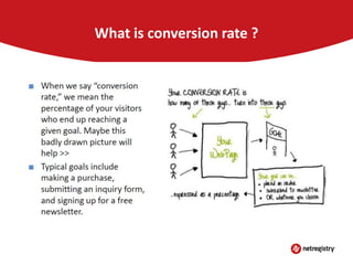 What is conversion rate ?

 