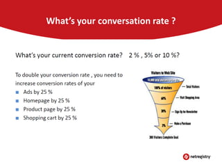 What’s your conversation rate ?

 