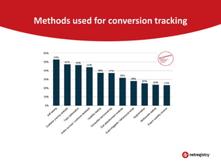 Methods used for conversion tracking

 