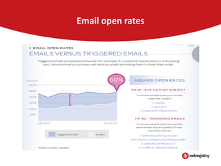 Email open rates

 