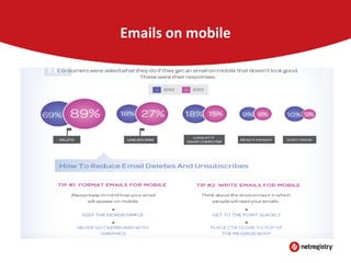 Emails on mobile

 