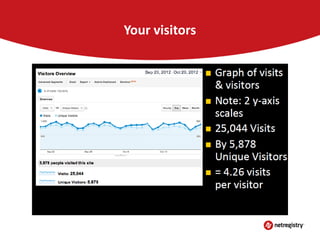 Your visitors

 