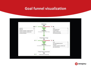 Goal funnel visualization

 