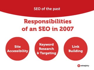 SEO of the past

 